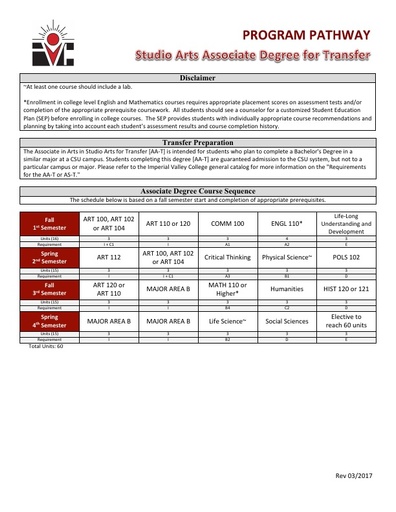 Studio Arts AA ADT - Program Pathway