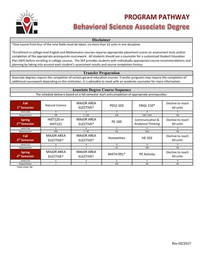 Behavioral Science AA Degree - Program Pathway