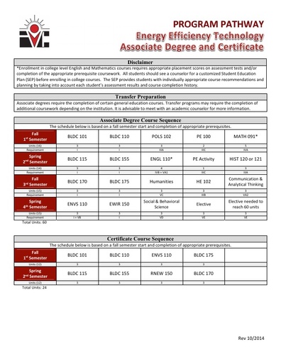 Energy Efficiency Technology AS Degree and Cert - Program Pathway