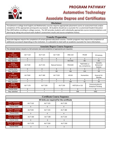 Automotive Technology AS Degree and Cert - Program Pathway