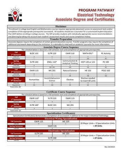 Electrical Technology AS Degree and Certs - Program Pathway