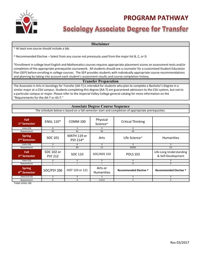 Sociology AA ADT - Program Pathway