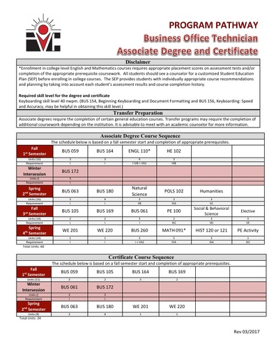 Business Office Tech AS Degree and Cert - Program Pathway