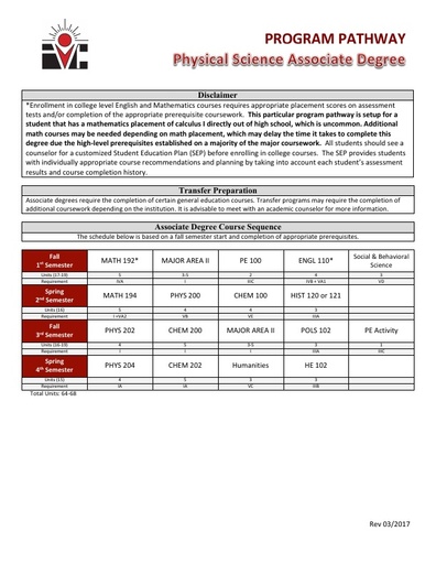 Physical Science AS Degree - Program Pathway