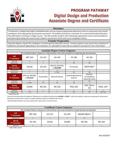 Digital Design and Production AS Degree and Cert - Program Pathway