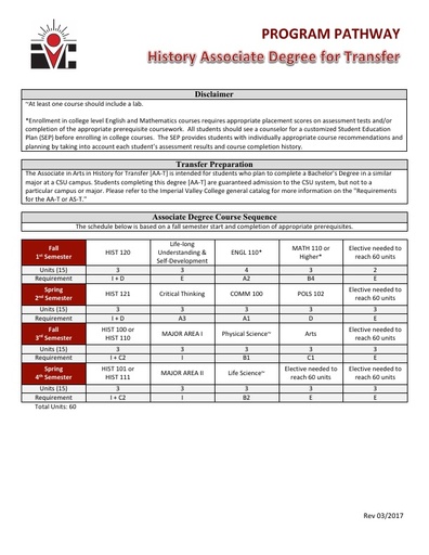 History AA ADT - Program Pathway