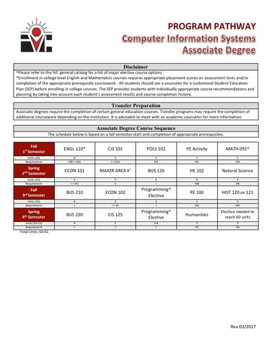 Computer Information Systems AS Degree - Program Pathway