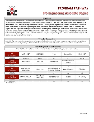 Pre-Engineering AS Degree - Program Pathway