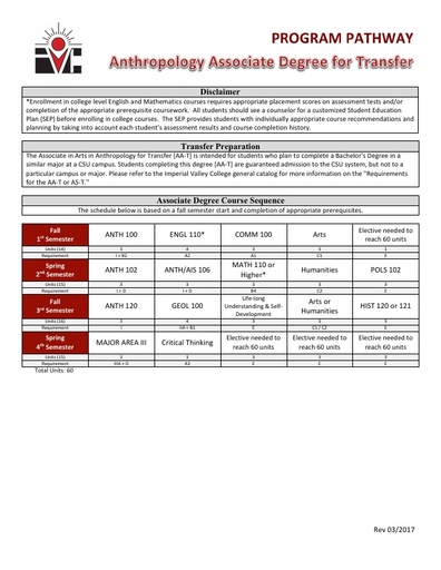 Anthropology AA ADT - Program Pathway