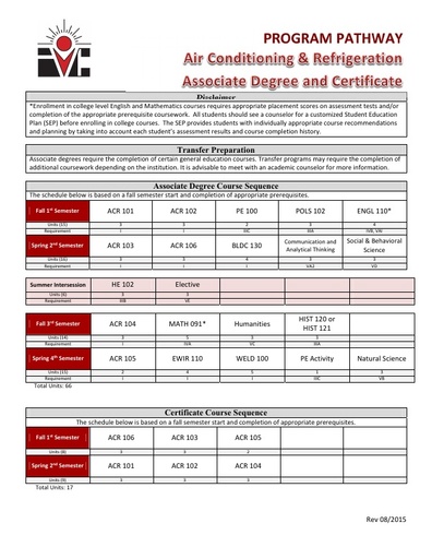 Air Conditioning and Refrigeration AS and Cert - Program Pathway