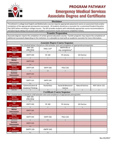 Emergency Medical Services AS Degree and Cert - Program Pathway