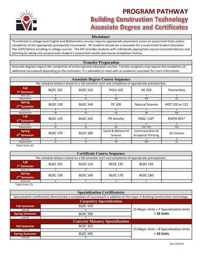 Building Construction Tech AS Degree and Certs - Program Pathway