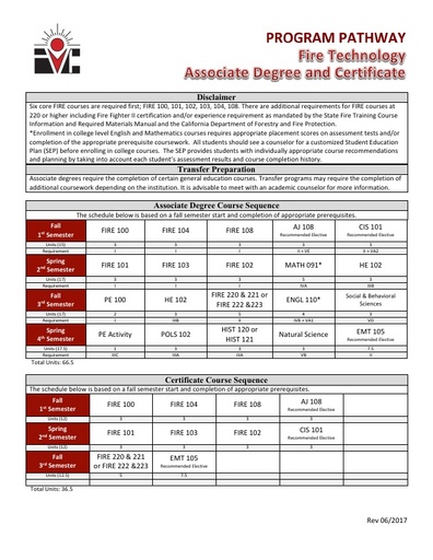 Fire Technology AS Degree and Cert - Program Pathway