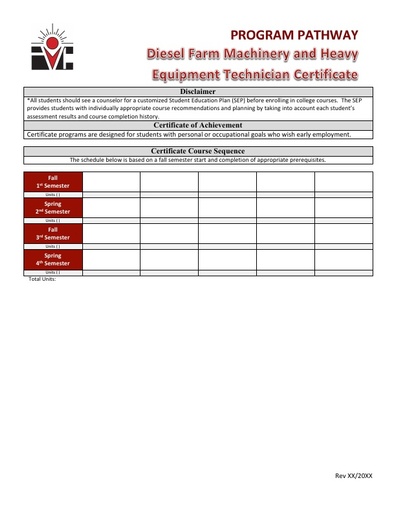 Diesel Farm Machinery Certificate - Program Pathway