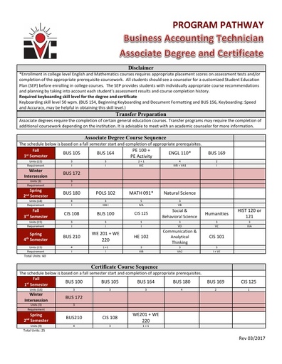 Business Accounting Tech  AS Degree and Cert - Program Pathway