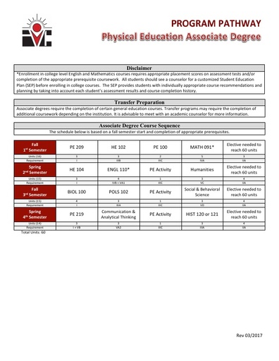 Physical Education AS Degree - Program Pathway