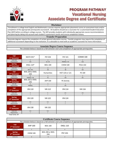 Vocational Nursing AS Degree and Cert - Program Pathway