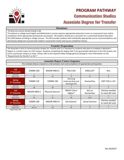 Communication Studies AA ADT - Program Pathway