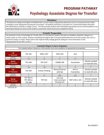 Psychology AA ADT - Program Pathway