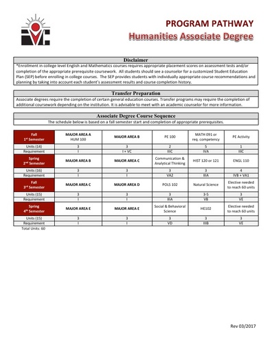 Humanities AA Degree - Program Pathway