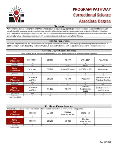 Correctional Science AS Degree and Cert - Program Pathway