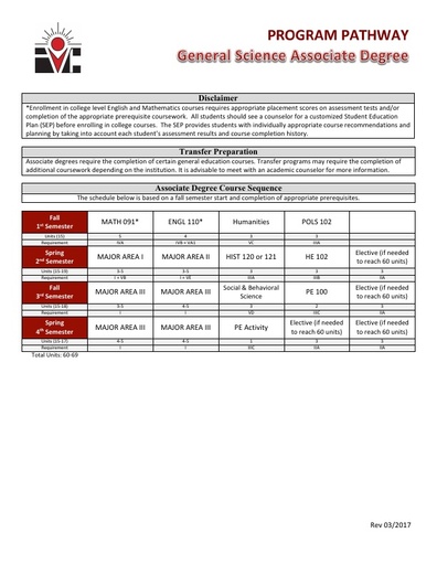 General Science AS Degree - Program Pathway