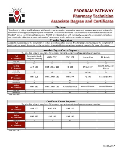 Pharmacy Technician AS Degree and Cert - Program Pathway