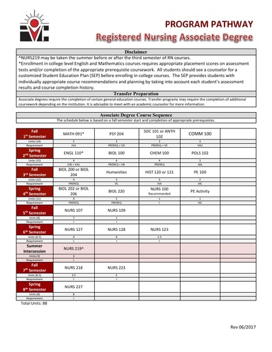 Nursing Registered AS Degree - Program Pathway