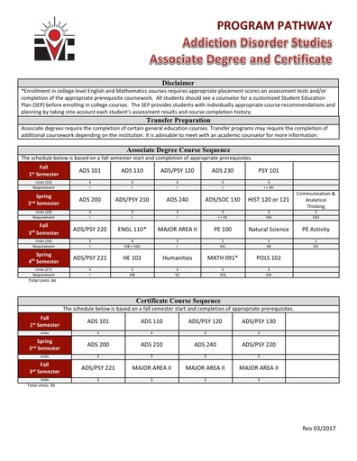 Addiction Disorder Studies Degree AS and Cert - Program Pathway