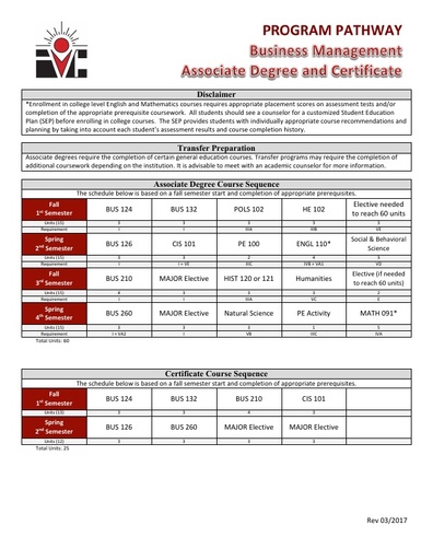 Business Management AS Degree and Cert - Program Pathway