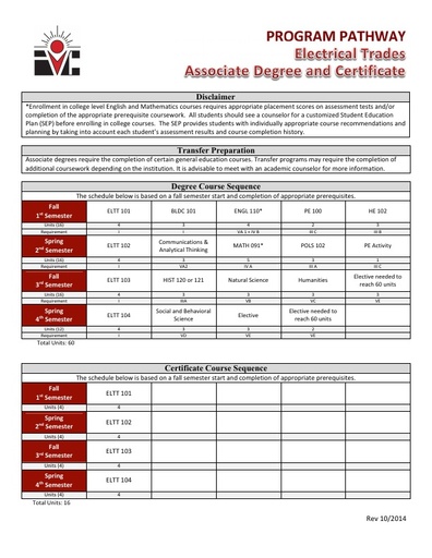 Electrical Trades AS Degree and Cert - Program Pathway