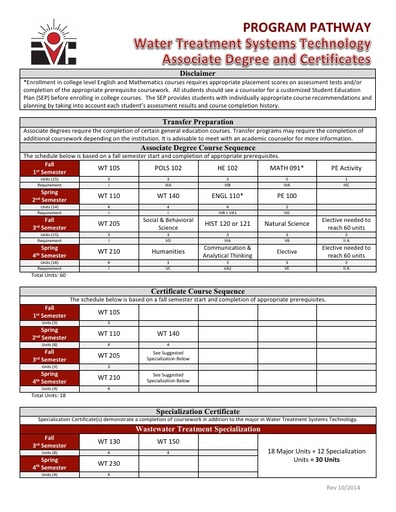 Water Treatment and Waste Water Specialization AS Degree and Certs - Program Pathway