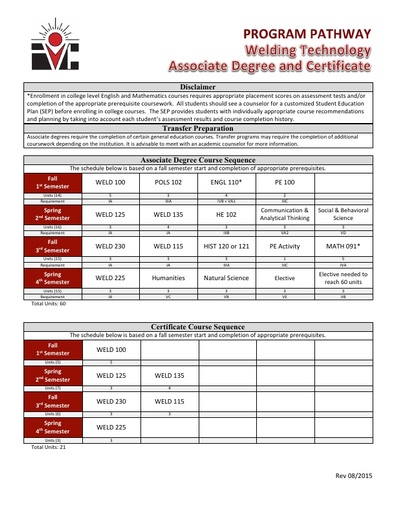 Welding Technology AS Degree and Cert - Program Pathway