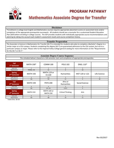 Mathematics AS ADT - Program Pathway