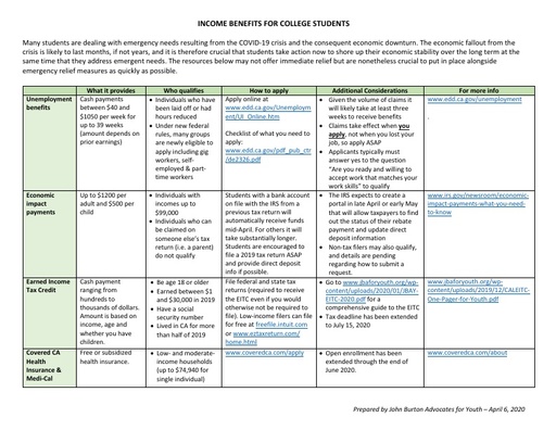 Student Income Resources