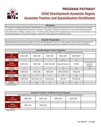 Child Development AS Degree and Certs - Program Pathway