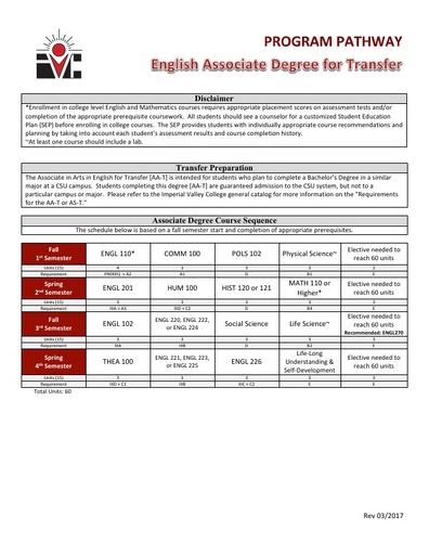 English AA ADT - Program Pathway