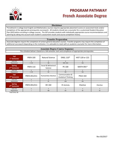 French AA Degree - Program Pathway