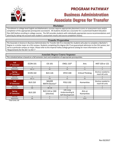 Business Administration AS ADT - Program Pathway