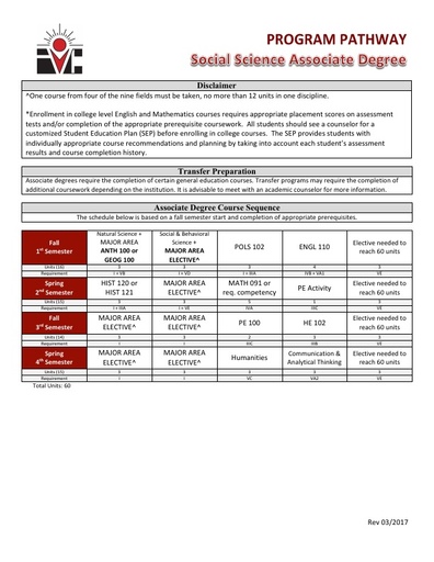 Social Science AA Degree - Program Pathway