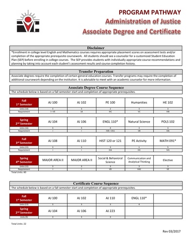 Administration of Justice AS and Cert - Program Pathway